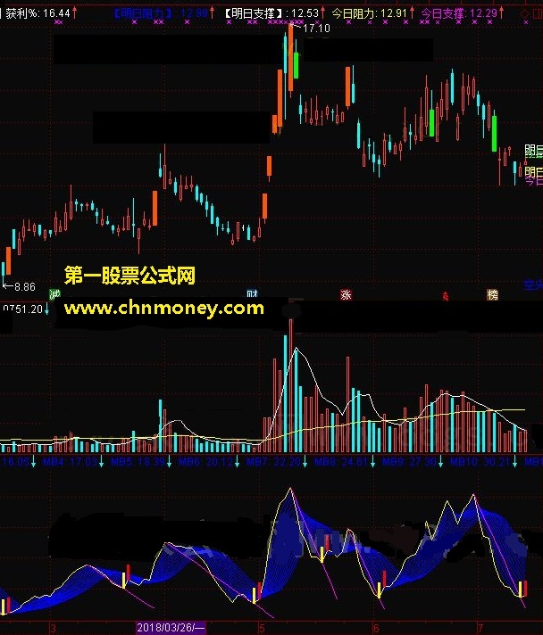 金泉介入点