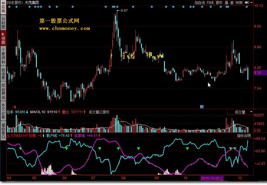 主力均线sxw