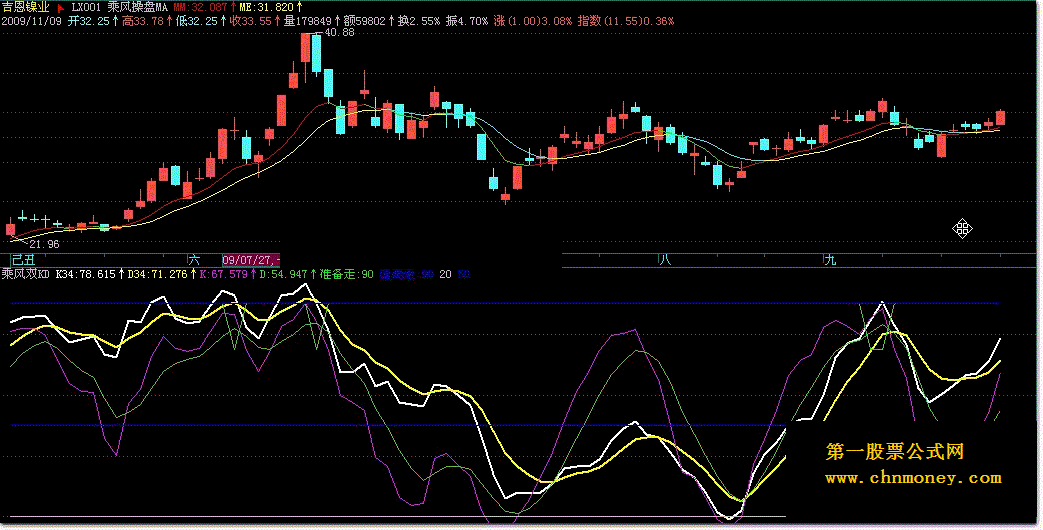 乘风双kd（通达信）