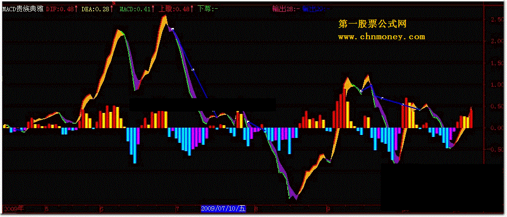 贵族典雅macd