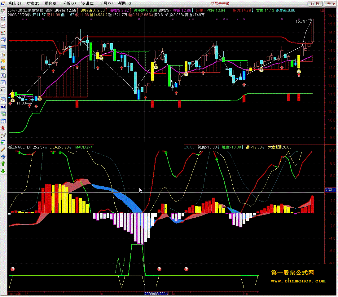 精进macd