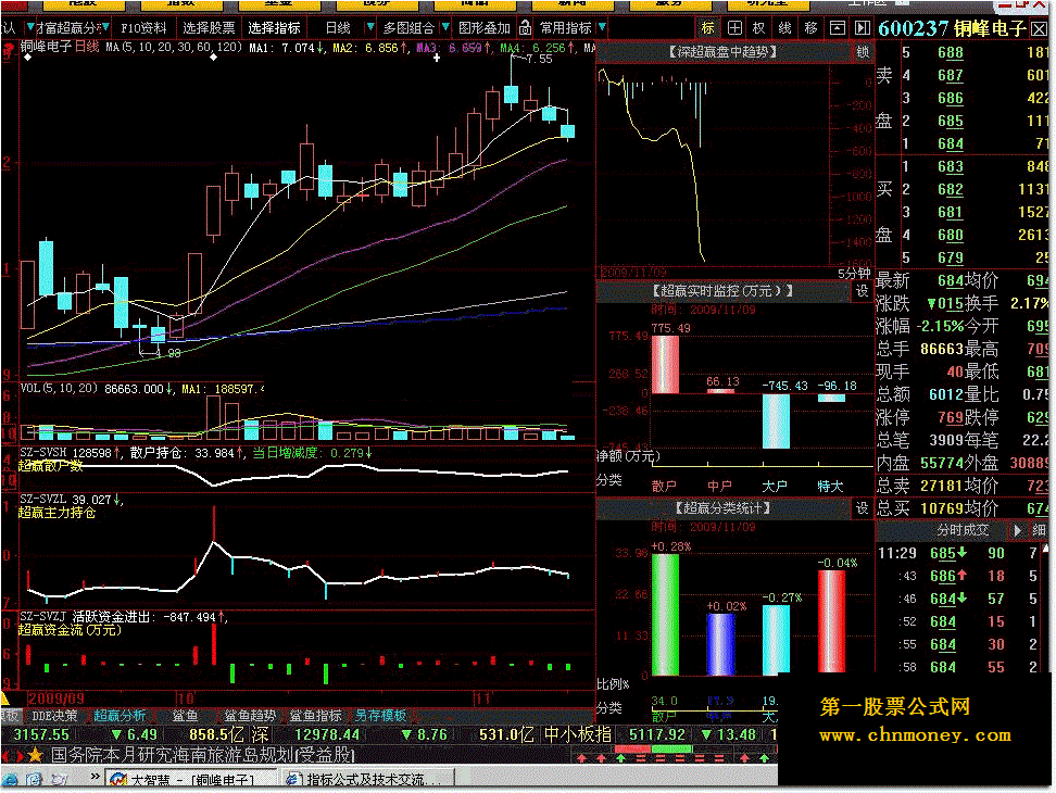 大智慧l2 上实现超赢