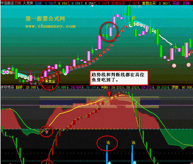 波段绝品 - 通用源码