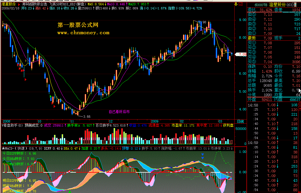 ★macd-（快速）