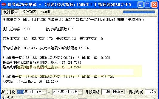 100%牛！成功率96.34%