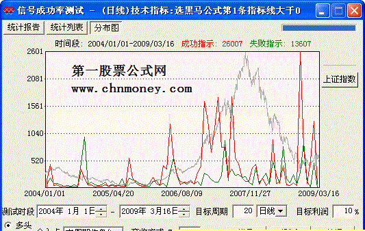 本人使用多年的 - 选黑马公式