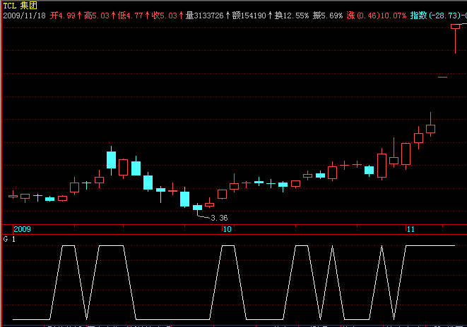 资金比战法选股公式（源码）