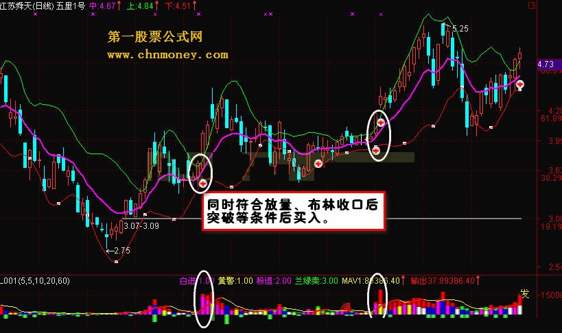 五里头一号 配套选股公式原码