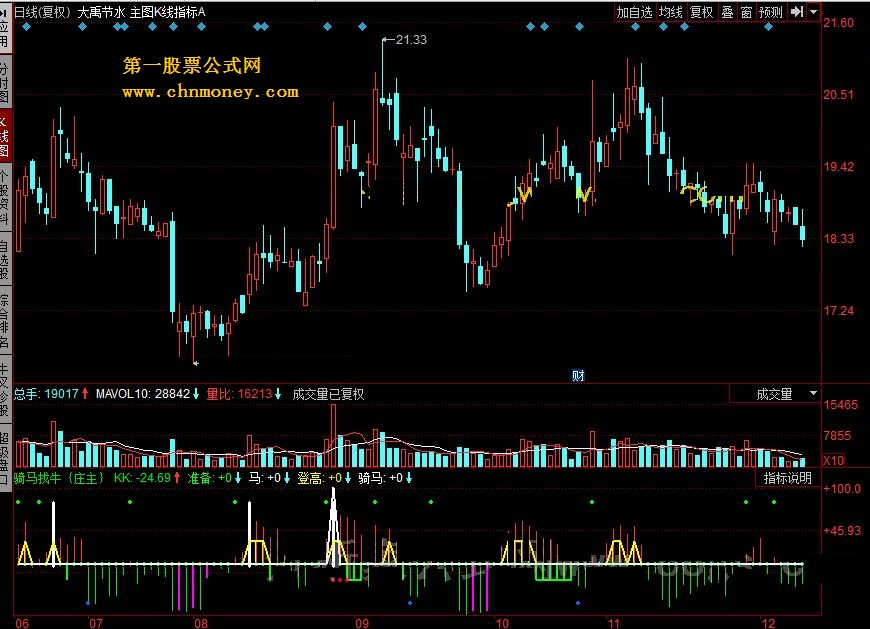 骑马找牛庄主