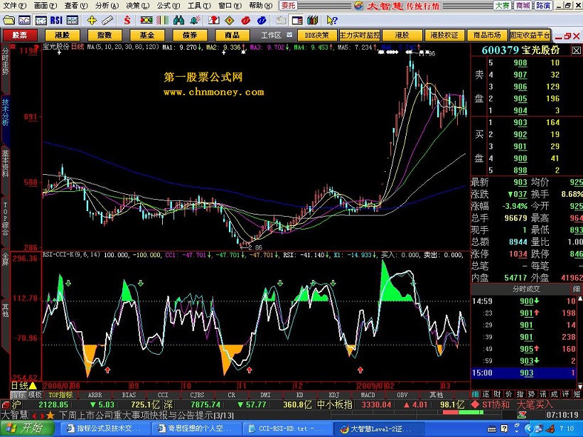 高成功率三线合一 cci-rsi-kd