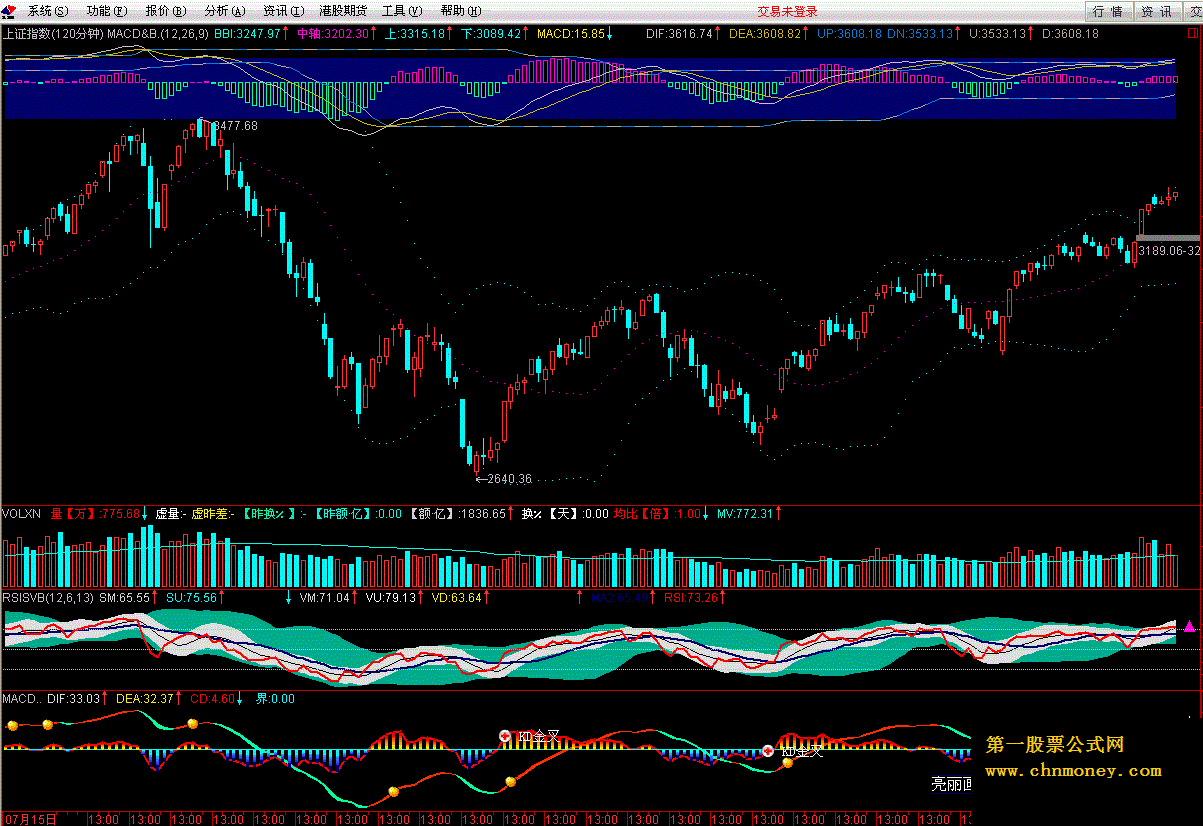 亮丽画面的macd