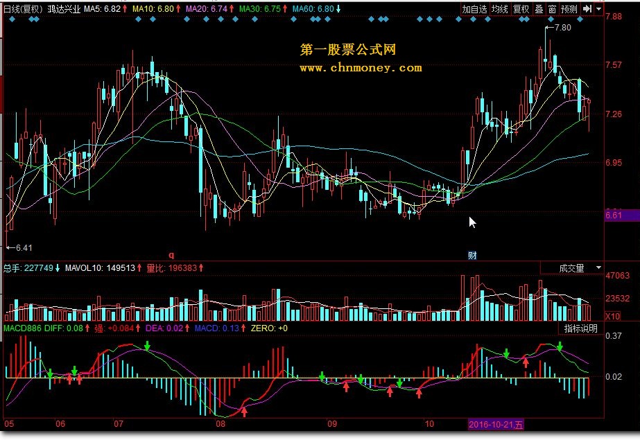 macd886