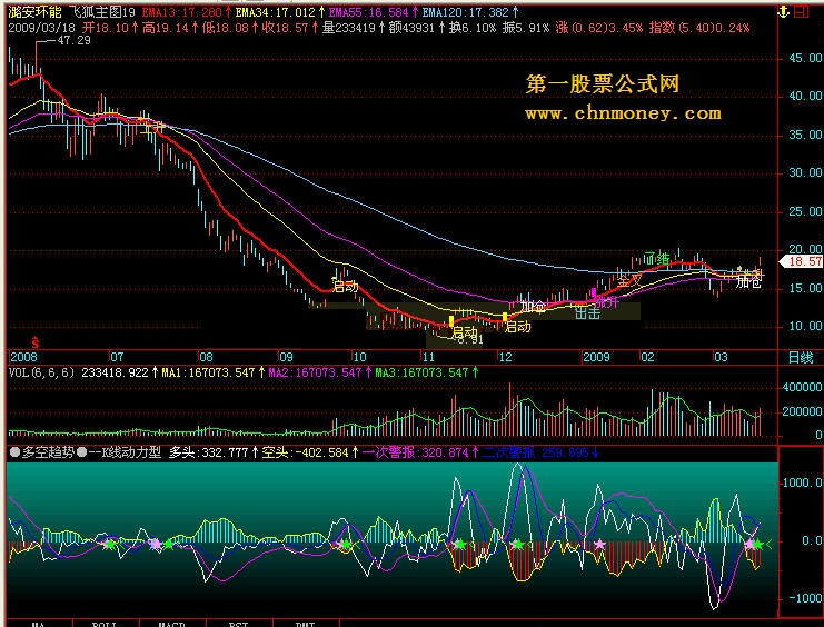 ●多空趋势●--k线动力型