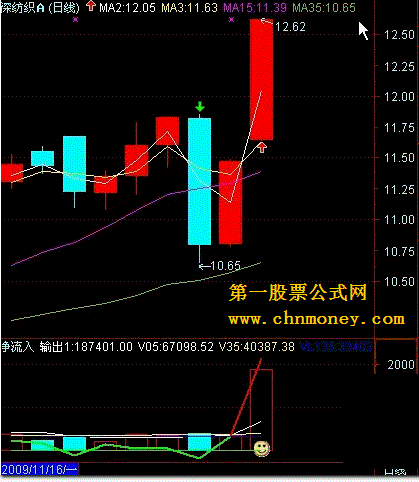 次日涨停选股指标