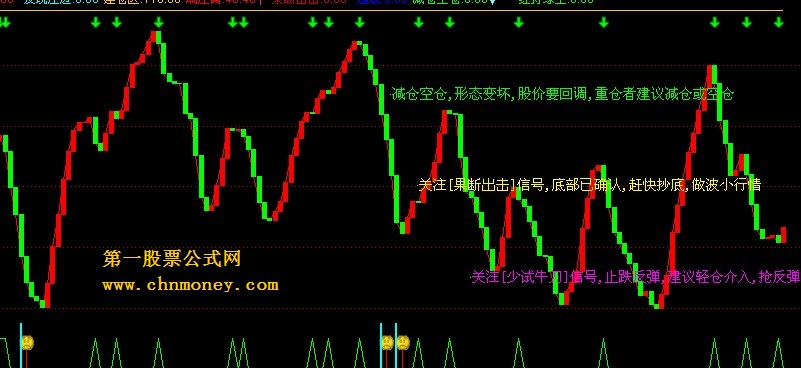 猎庄利器（通达信版）