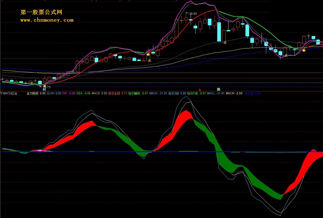 红运macd