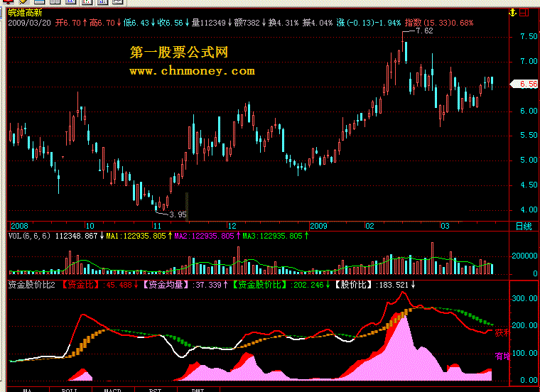 资金股价比