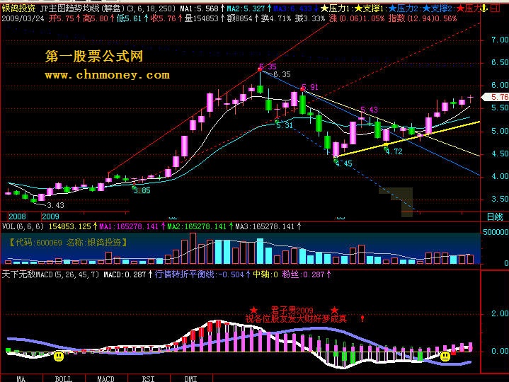 天下无敌macd