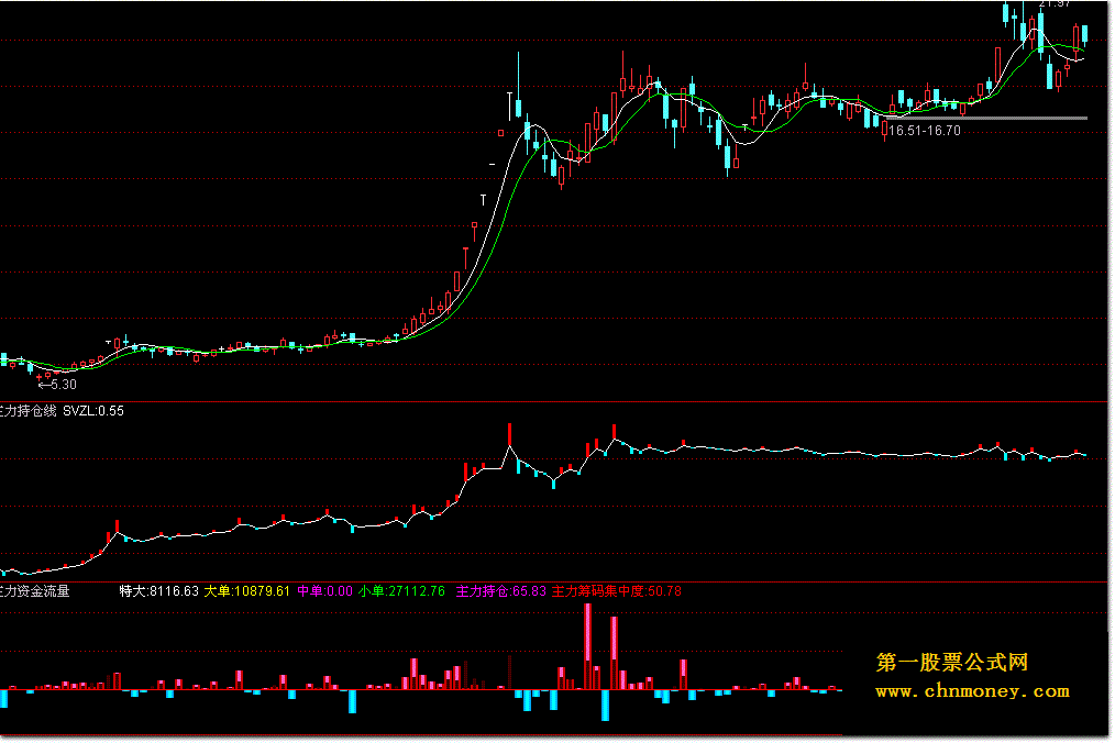 主力持仓线+主力资金流 - 感觉这套解密的源码不错