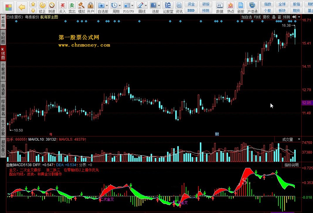 自制macd5138