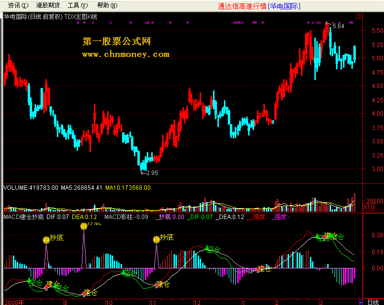 macd建仓抄底 飞狐版