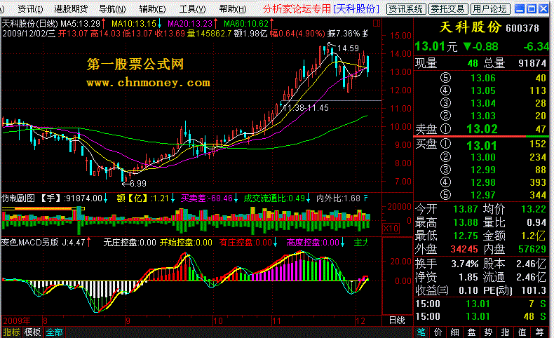 变色macd另版