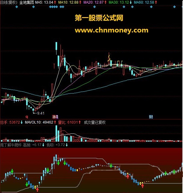 庖丁解牛爬杆