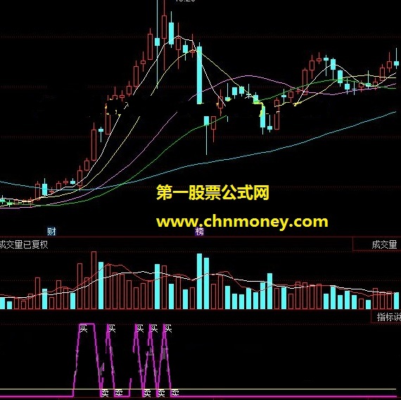 红旗macd