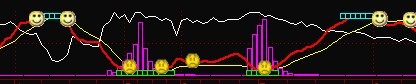 买卖提示非常明显（适合通达信）