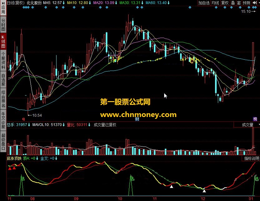 底涨顶跌 龙十万改版，带未来函数