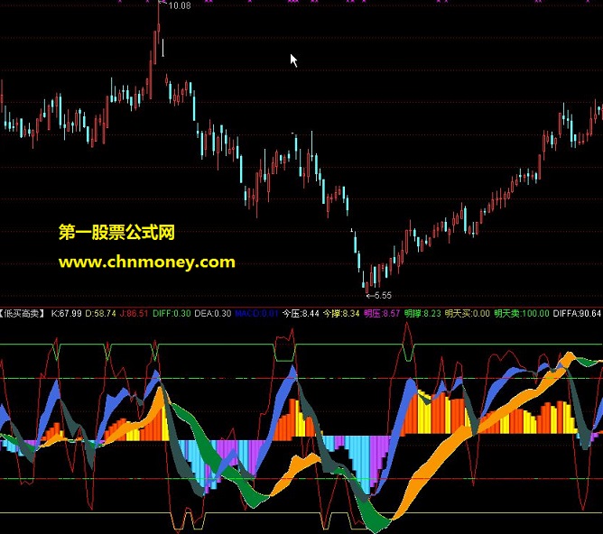 【低买高卖】完整版 非常漂亮的副图指标
