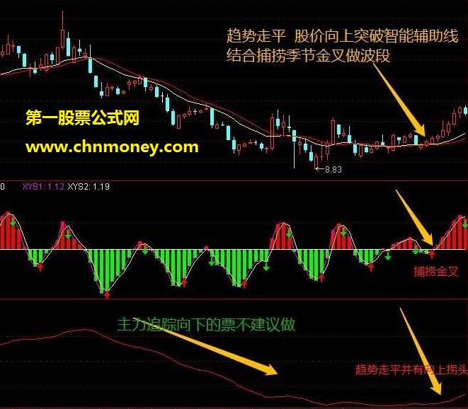 三板斧经典指标（指标 主图/副图 通达信 贴图）