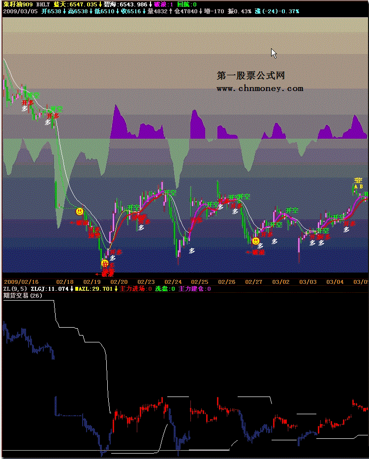 期货交易