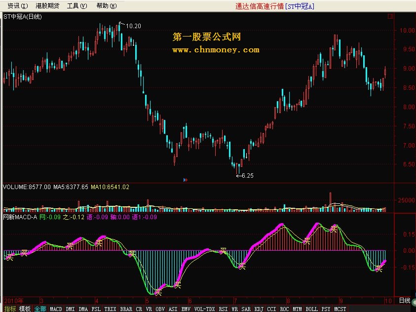 网新macd-a（副图 源码）