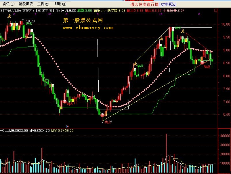 【短线主图】指标 有用法说明