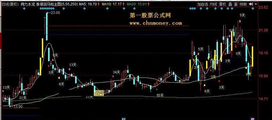 涨停回马枪主图