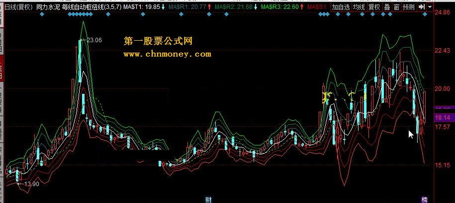 每线自动枢纽线