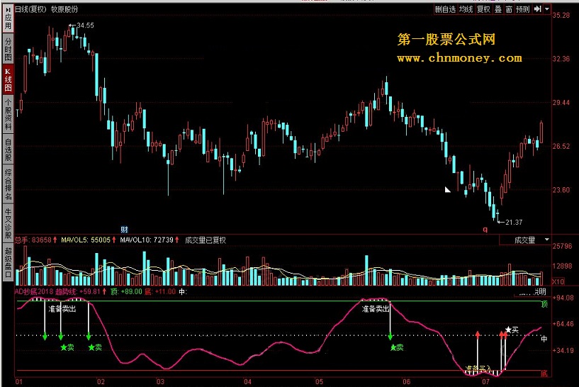 ad抄底2018