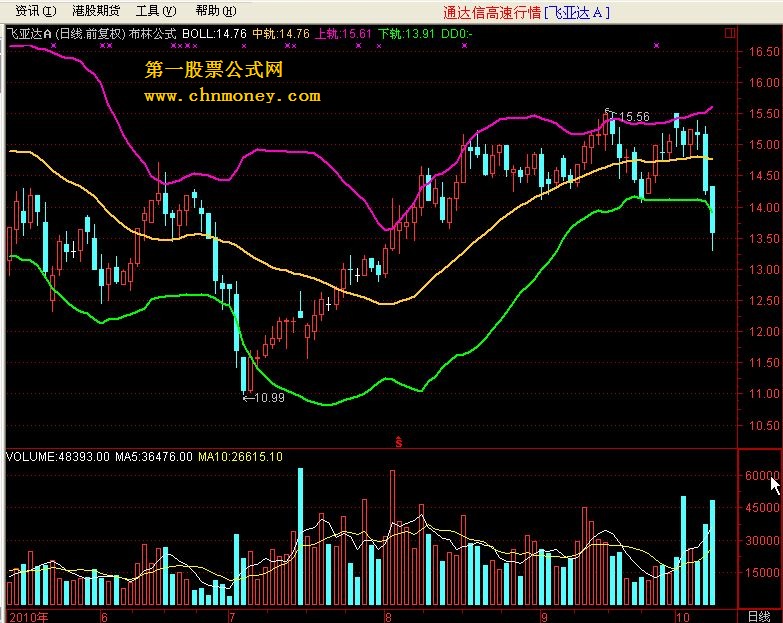 布林公式 这个公式还是挺好用