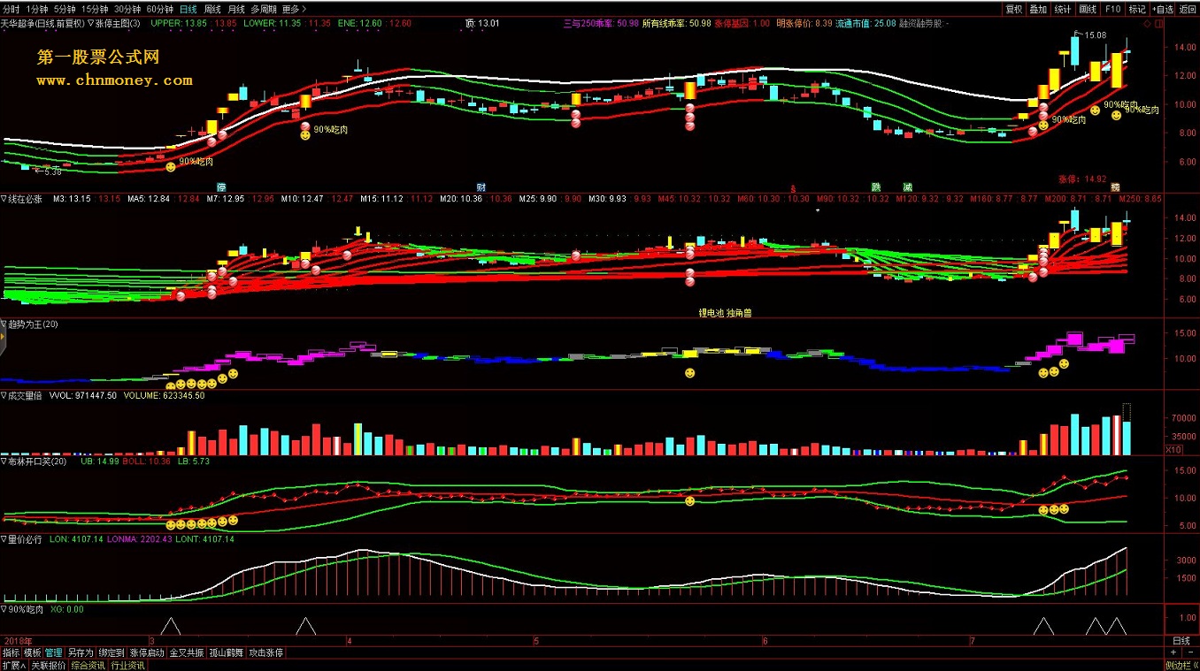成功率90%吃肉配套指标（源码 主图/副图/选股 通达信 贴图）