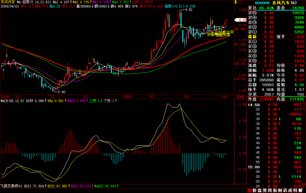 ma-自用