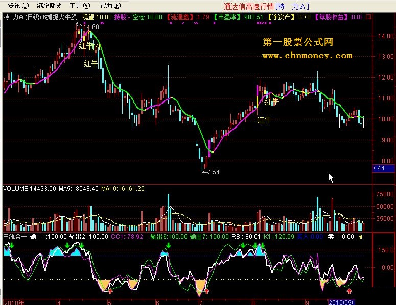 三线合一（抄底公式，出现红箭号时选股）