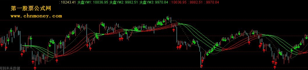 冠军1号上证指数
