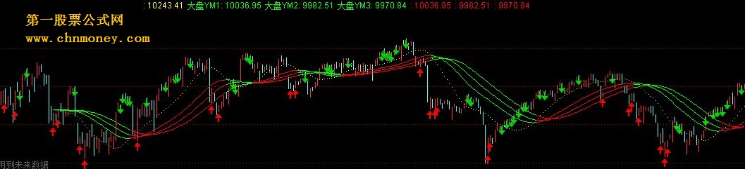 冠军1号上证指数