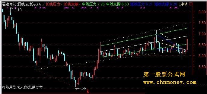 自动画线（主图 源码）有未来函数但不影响使用参考吧！