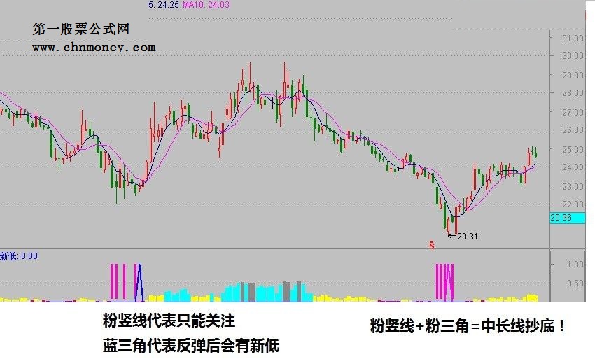 精准抄底第2版