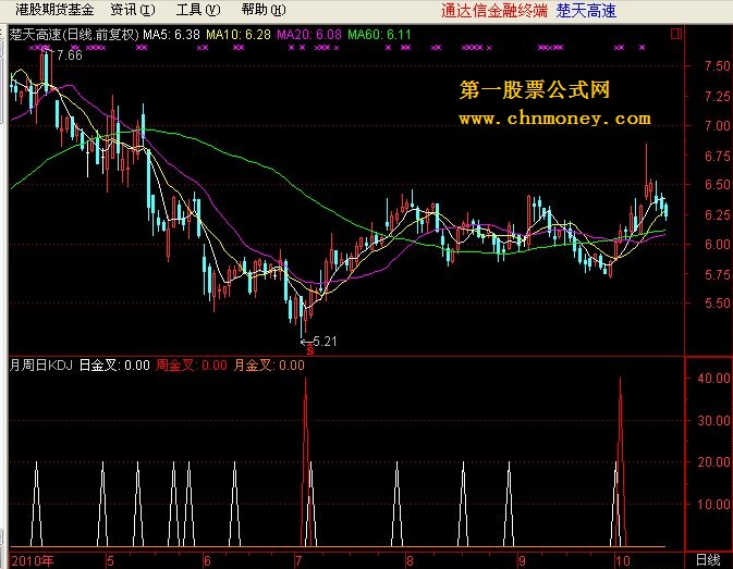 月周日kdj-副图+选股