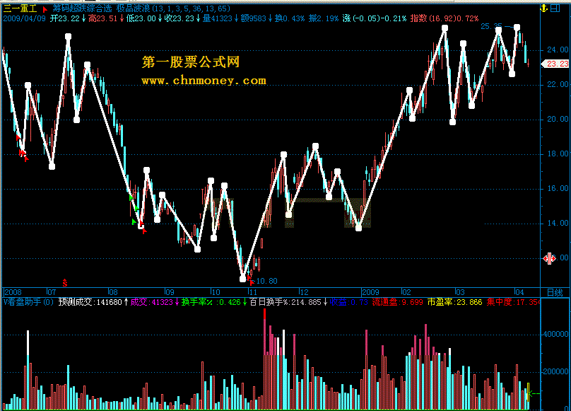 极品波浪(未来)