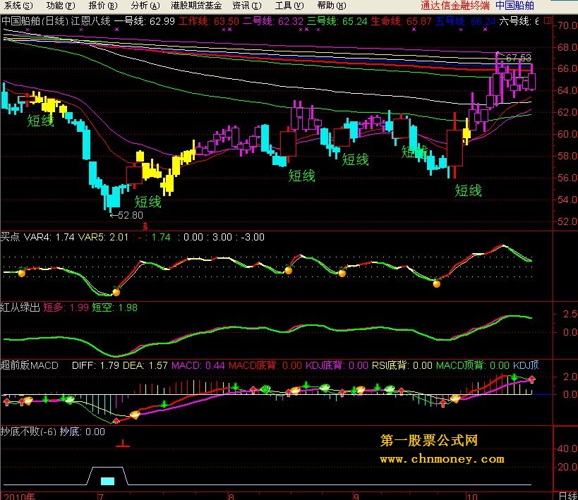 江恩八线公式源码