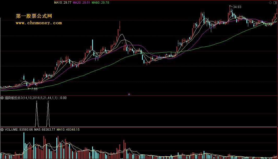 强势股反杀3